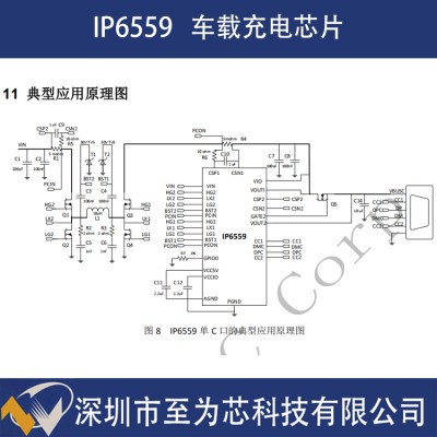 IP6559 英集芯 100W大功率 AC双口输出 车载充电方案快充SOC芯片图3