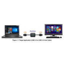 旺玖PL27A1高速USB3.0数据对拷线芯片代理