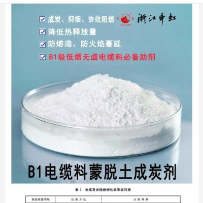 蒙脱土成炭剂、加工改性剂、协效成炭剂图2