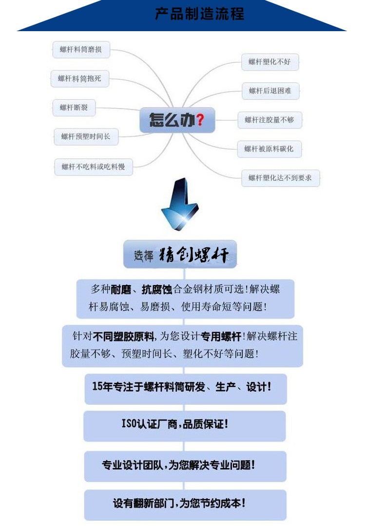 力劲200T注塑机双合金螺杆炮筒厂家