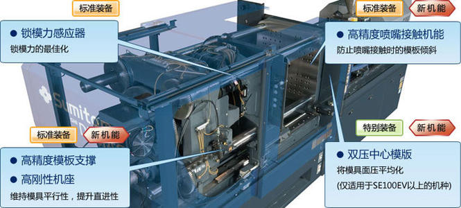 力劲200T注塑机双合金螺杆炮筒厂家