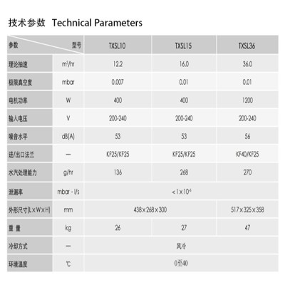 适用于半导体和制药应用的无油滚动真空泵TXSL系列图4
