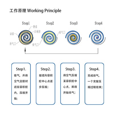适用于半导体和制药应用的无油滚动真空泵TXSL系列图6