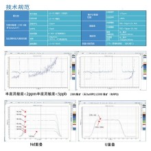 20251105 双聚焦热表面电离质谱仪解决方案  为您的SrNdULi同位素研究赋能
