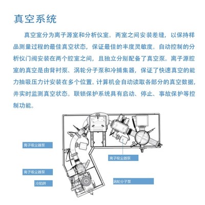 20251105 双聚焦热表面电离质谱仪解决方案  为您的SrNdULi同位素研究赋能图5