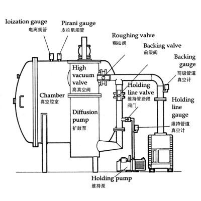 TXL-840D 高洁净度应用氦质谱泄漏检测仪图2