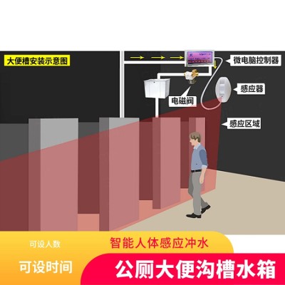 学校大便槽自动感应冲水器图2